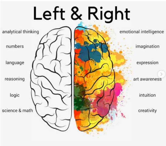 Brain Balance