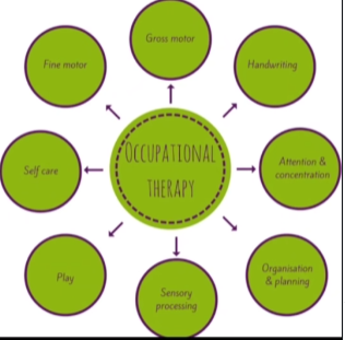 Scope of OT